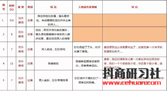 抖音視頻腳本怎么寫？5分鐘教你寫專業(yè)分鏡頭腳本