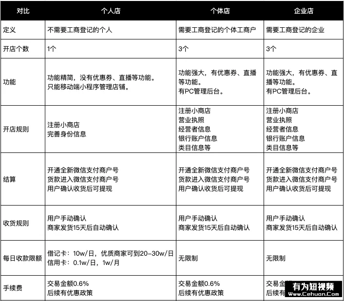 微信小商店全面開放，還有哪些賣貨新玩法？