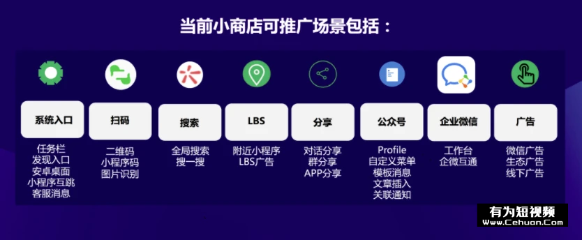 微信小商店全面開放，還有哪些賣貨新玩法？