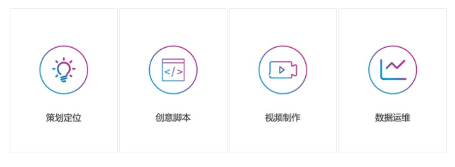 佛山抖音代運(yùn)營(yíng)-佛山抖音漲粉/佛山短視頻制作公司 - 策幻網(wǎng)