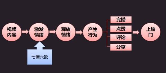 北票抖音培訓(xùn)-抖音平臺培訓(xùn)新人|抖音培訓(xùn)的意義 - 策幻網(wǎng)
