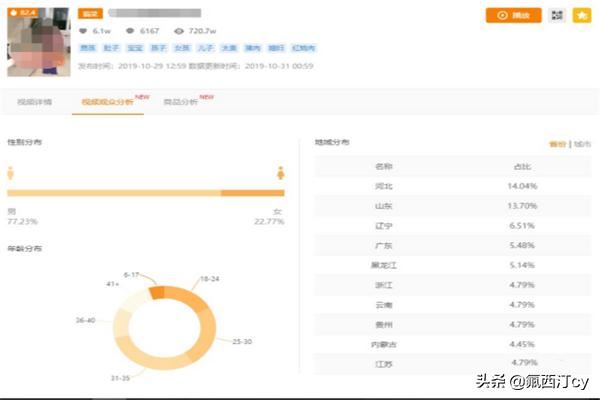 快手上要如何直播賣貨？有什么技巧？