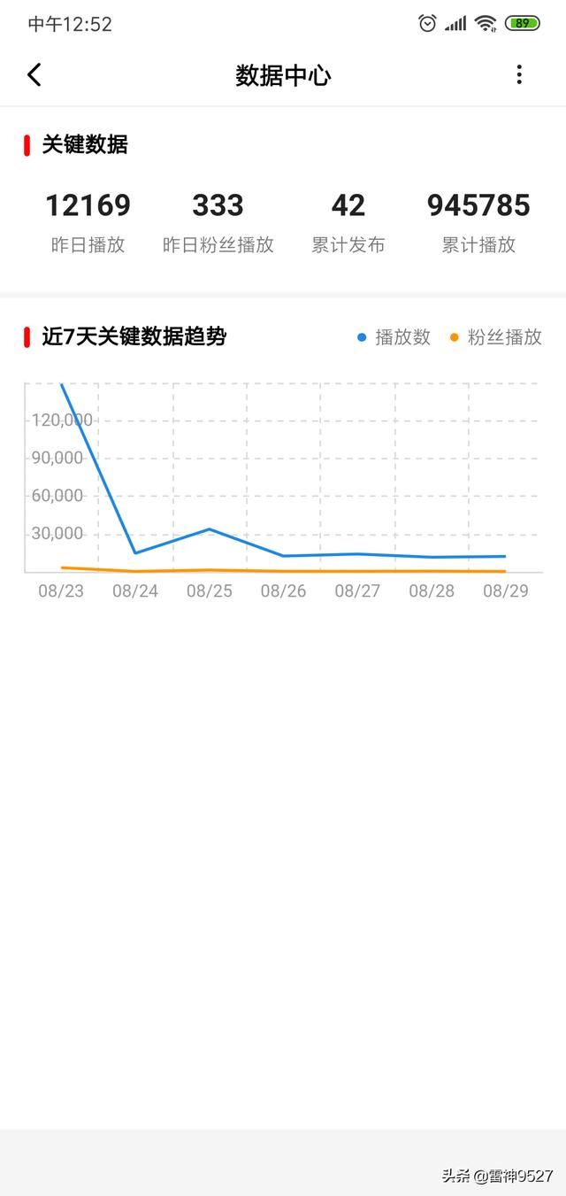 我想做手游錄播解說視頻，哪個視頻網(wǎng)站或者是游戲視頻網(wǎng)站最賺錢？