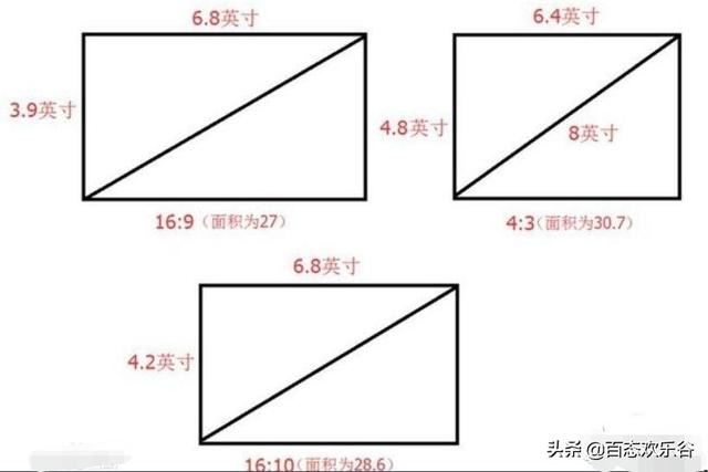 視頻長寬比標(biāo)準(zhǔn)？