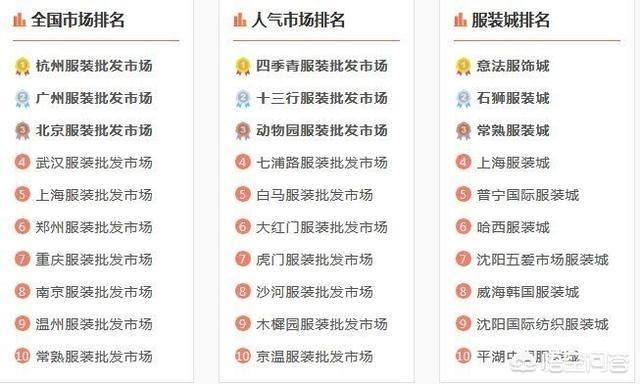 如何找服裝貨源？