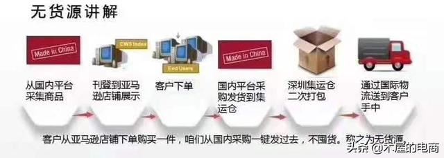 無貨源跨境電商是怎么一回事？