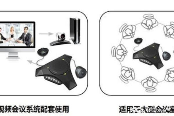 如何在視頻會議中進(jìn)行的回聲消除（最簡單方式）？