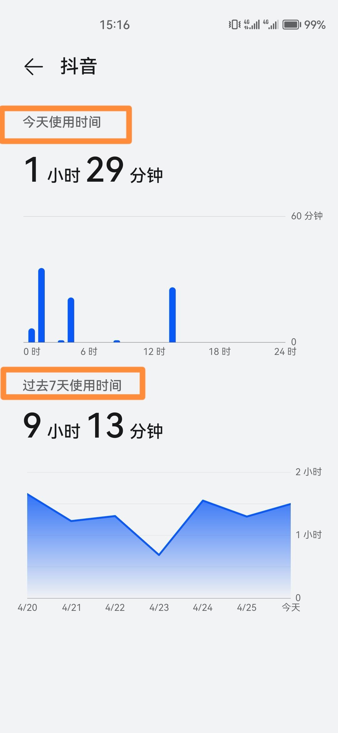 抖音使用時(shí)長(zhǎng)怎么看？