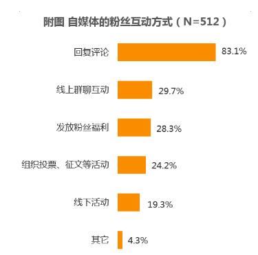 抖音新賬號(hào)如何漲一千粉？